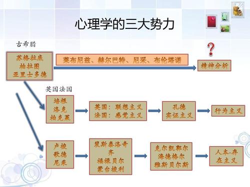 人本主义思潮(人本主义的核心观点)