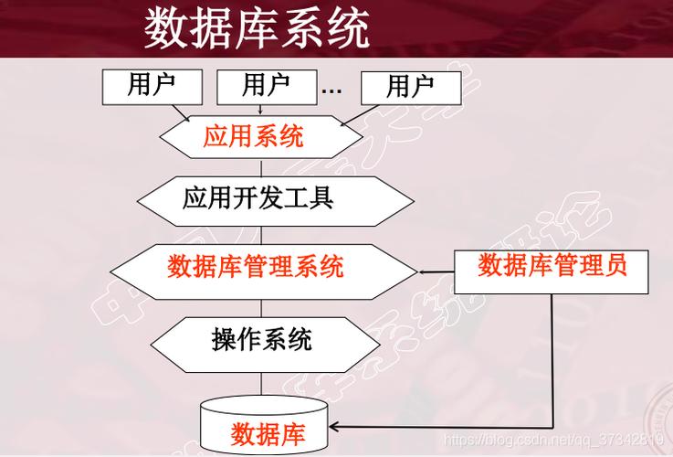 管理信息系统中mysql起什么作用