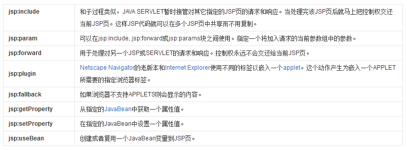 网络流行语jsp是什么意思(JSP入门详解，揭秘网络流行语)