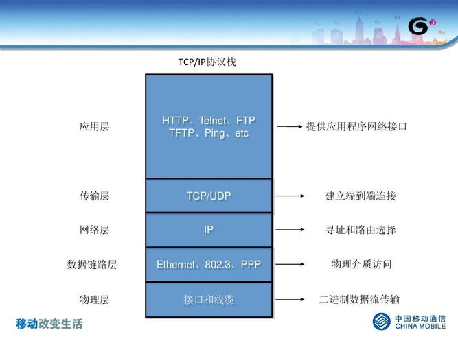 tcpip协议是什么意思(TCPIP协议，详解网络通信基石)