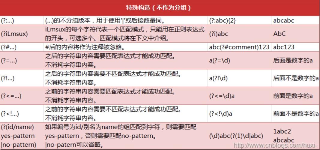 正则表达式怎么理解(正则表达式快速上手，轻松理解模式匹配)