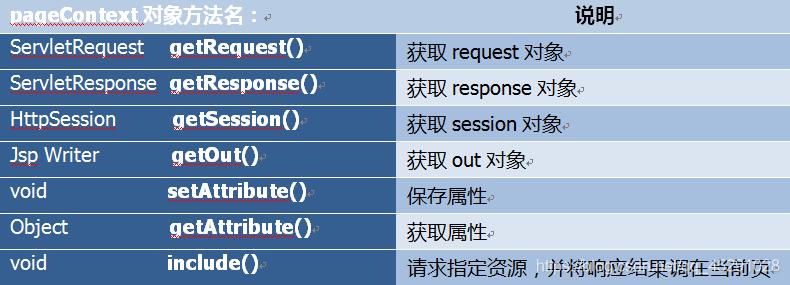 网络流行语jsp是什么意思(JSP入门详解，揭秘网络流行语)