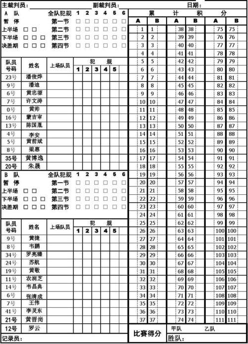 篮球比赛记分表(篮球比赛记分表,呈现精彩对决数据)