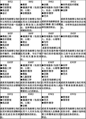 16型人格最受欢迎排行(16型人格哪个好)