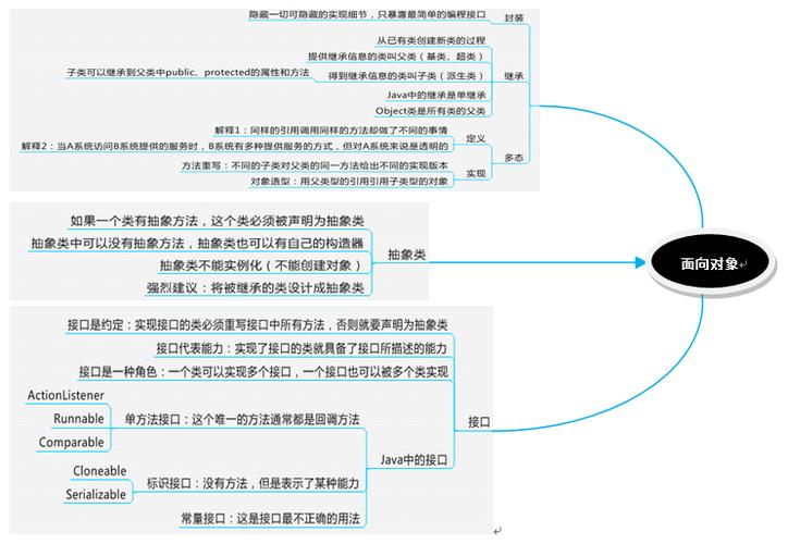 抽象类的作用是什么(抽象类：继承与多态的基石)