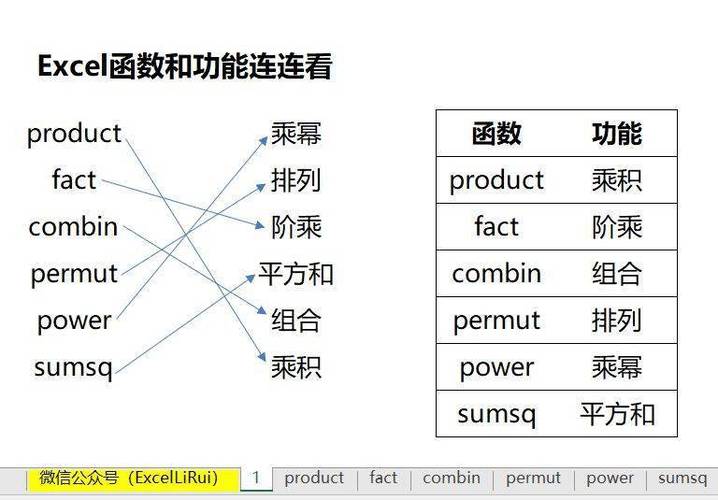 row函数的使用方法(row函数用法详解)