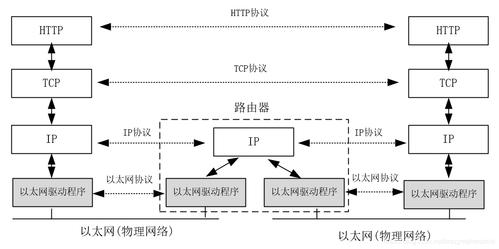 tcpip协议是什么意思(TCPIP协议，详解网络通信基石)