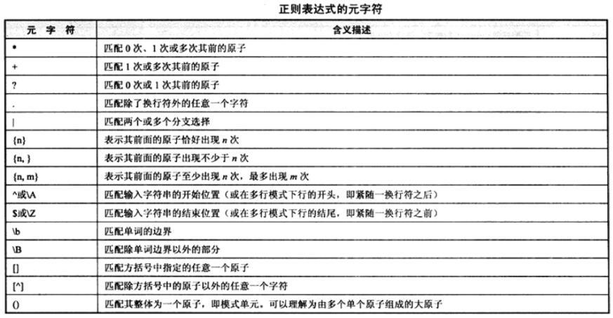 正则表达式怎么理解(正则表达式快速上手，轻松理解模式匹配)