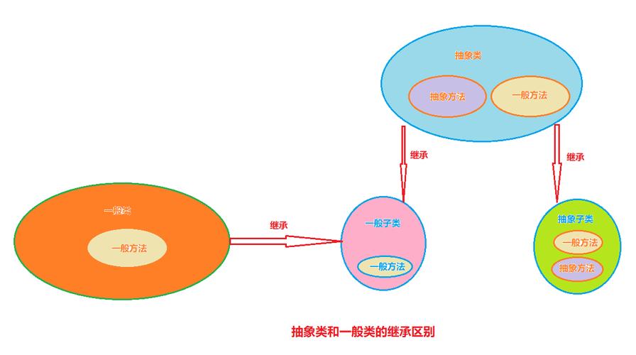 抽象类的作用是什么(抽象类：继承与多态的基石)