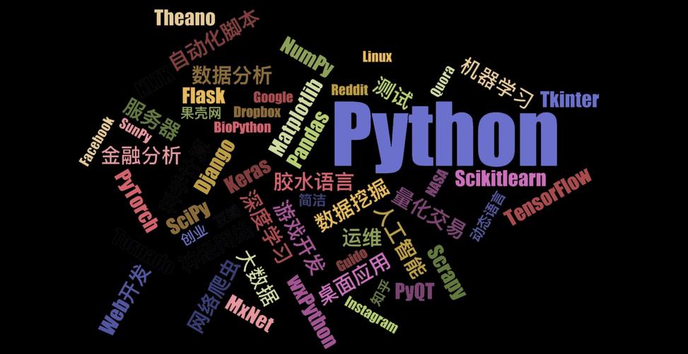 编程python能做什么(Python 的奇幻世界：从初学者到建构大师的全面指南)