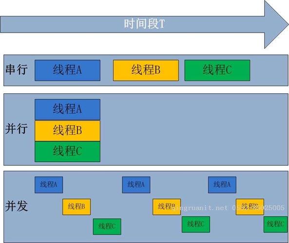 进程线程协程的区别(进程、线程、协程的区别，详讲异同)