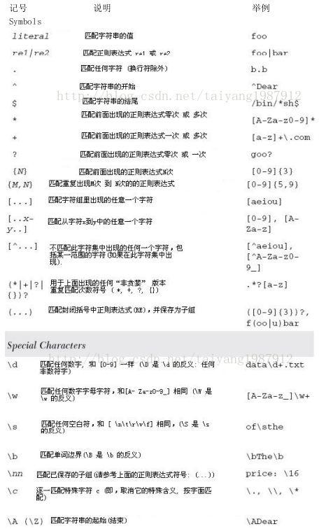 正则表达式是什么(正则表达式详解，揭秘其本质与应用)