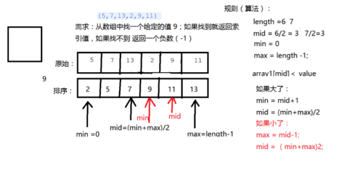 数组的定义方式有哪些(数组的多种定义方式，深入解析让您轻松掌握)