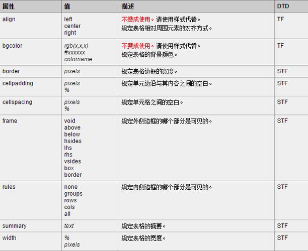 标签table什么意思(标签 table：常见属性及用法简介)