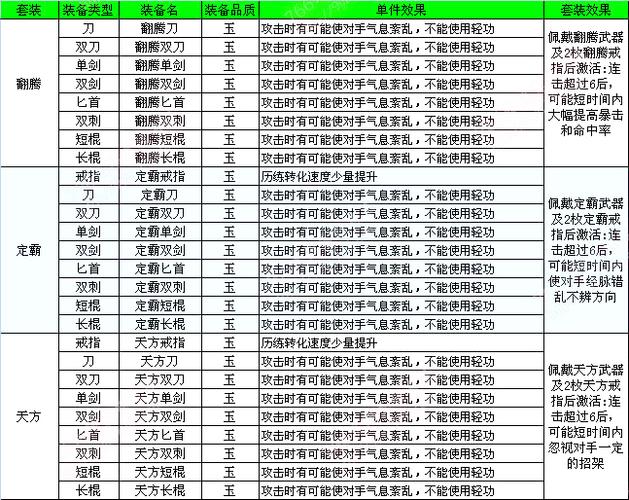 九阴真经一内实力表(九阴真经等级划分表)