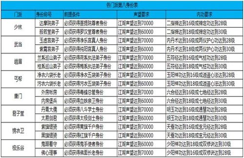 九阴真经一内实力表(九阴真经等级划分表)