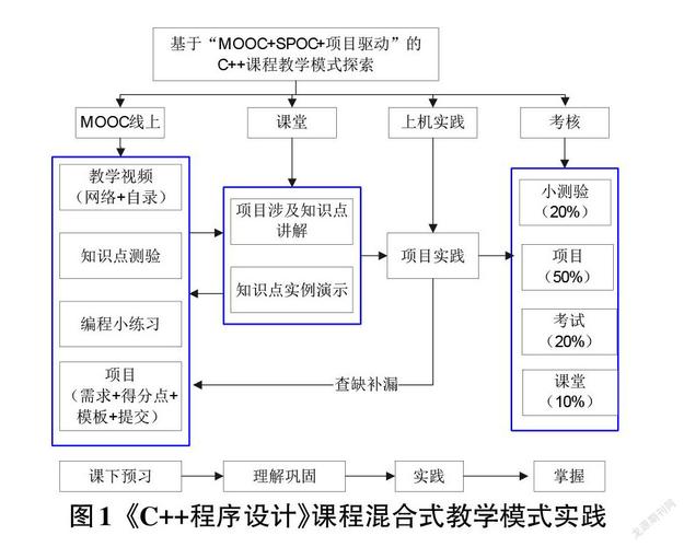 计算机编程是什么专业(编程入门指南：探索计算机编程专业)