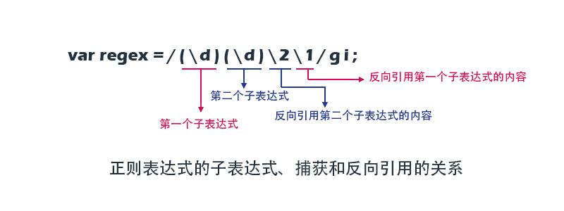 正则表达式是什么(正则表达式详解，揭秘其本质与应用)