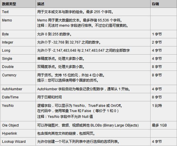 数据库有哪几种类型