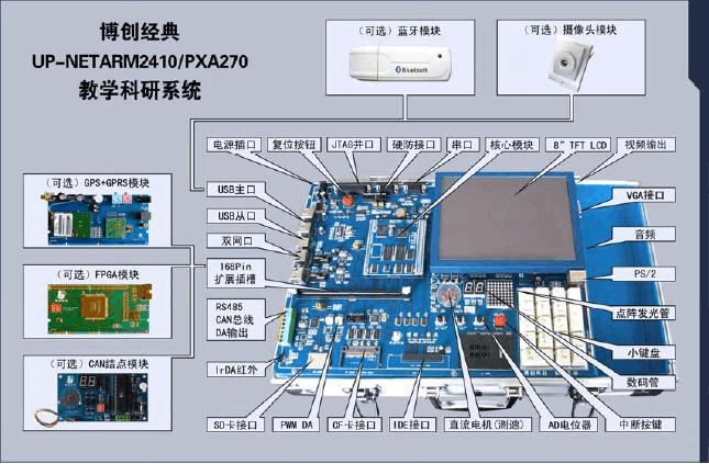 嵌入式软件开发是做什么的(嵌入式软件开发：定义、组件和应用)