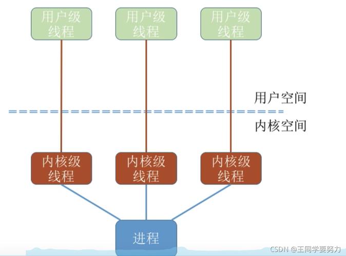 线程是什么意思(线程，并行处理的精髓)