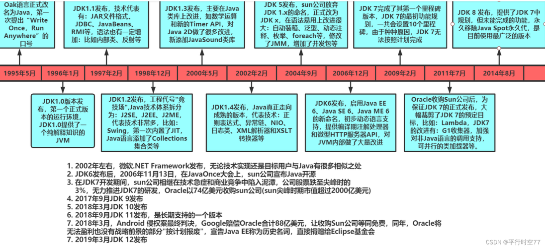 嵌入式和java哪个前景好(嵌入式与 Java：前景对比与详细说明)