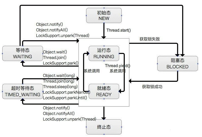 线程是什么意思(线程，并行处理的精髓)