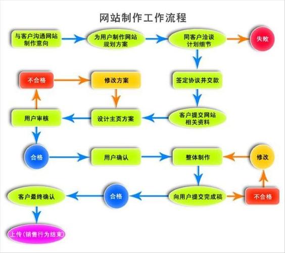 怎么弄一个网站平台(搭建网站平台,为您详细解析创建流程)