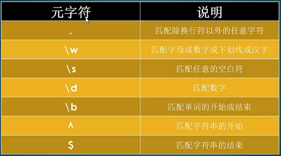 正则表达式汉字怎么表示(正则表达式中的汉字表示方法，全面解析)