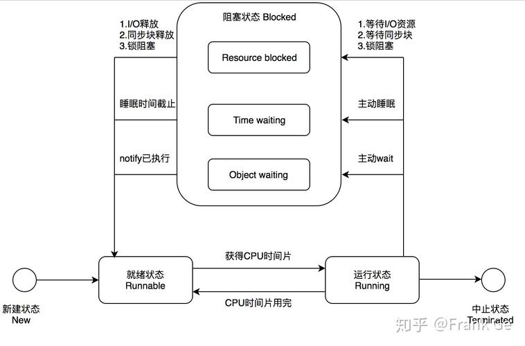 线程是什么意思(线程，并行处理的精髓)