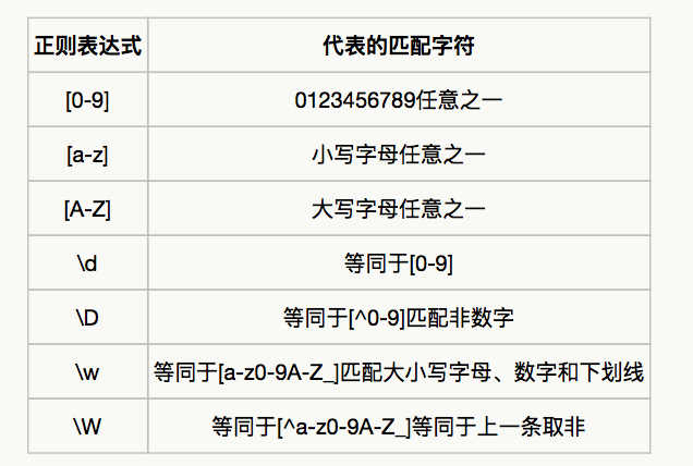 正则表达式汉字怎么表示(正则表达式中的汉字表示方法，全面解析)