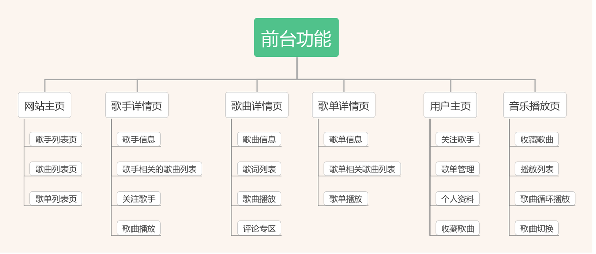 自己搭建网站需要什么(自己动手搭网站：详述必备元素)