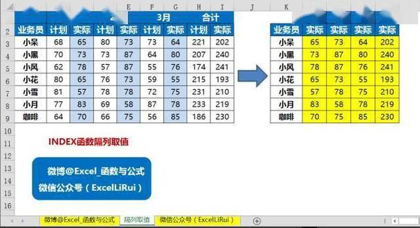 index函数怎么用详细步骤