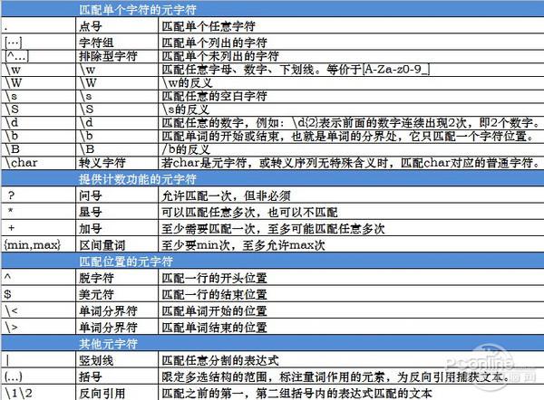 正则表达式怎么用