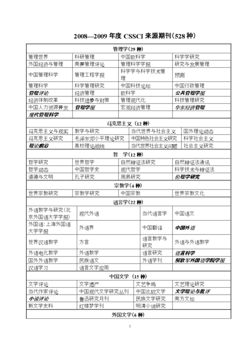 被cssci收录是什么意思(被CSSCI收录,了解期刊科研价值)