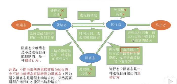 进程和线程是什么(进程和线程详解：多任务处理的核心)