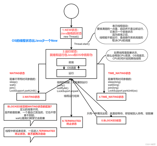 进程和线程有什么区别(进程和线程对比，详细说明差异)