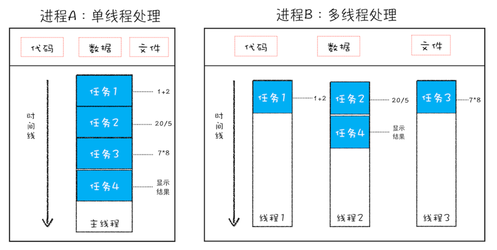 线程与进程的区别(线程与进程的区别,深入解析两者特性)