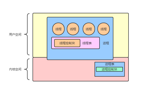 进程和线程是什么(进程和线程详解：多任务处理的核心)