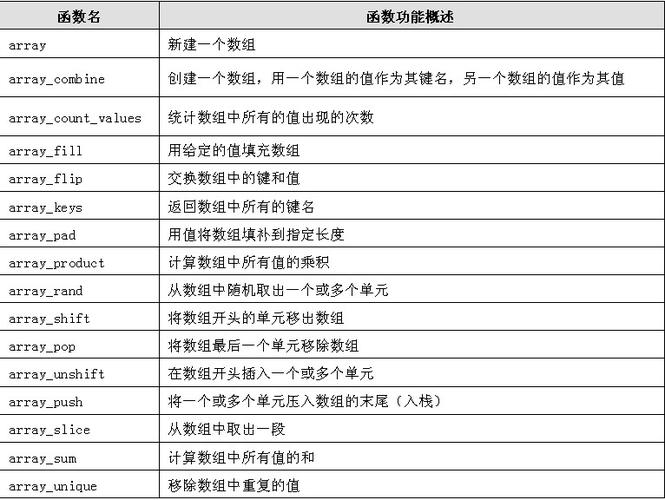 foreach遍历数组的两种方法