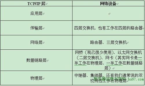 tcpip协议属性设置有什么(tcpip协议属性)