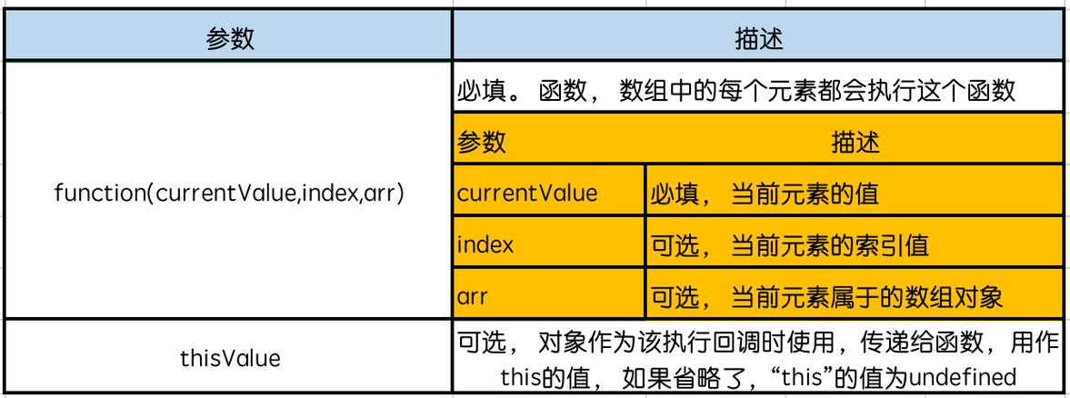 数组函数的使用方法(数组函数的宝典：详细解析使用指南)