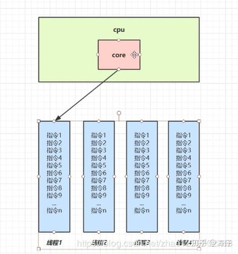 进程和线程有什么区别(进程和线程对比，详细说明差异)