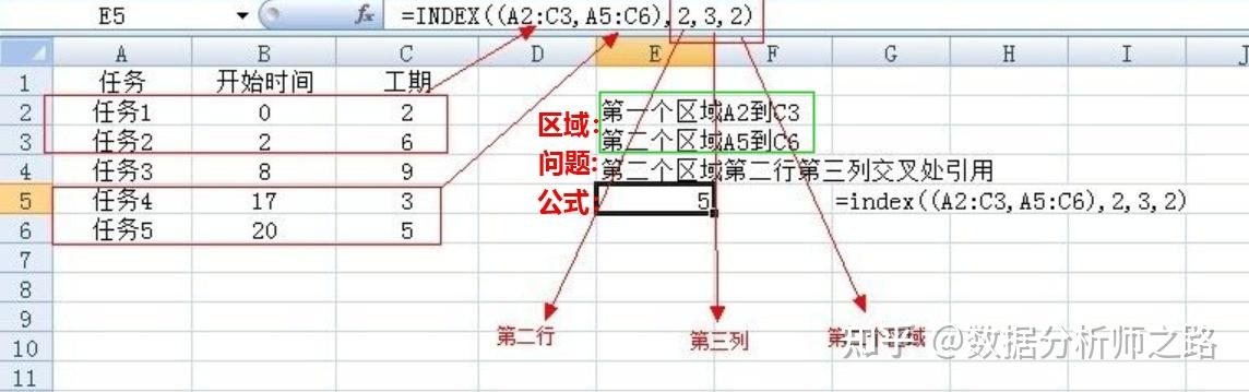 index函数怎么用详细步骤