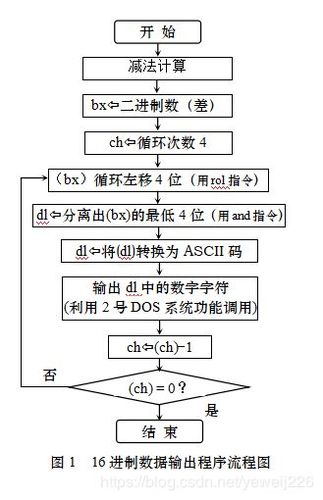 汇编语言程序设计是什么(汇编语言程序设计：深入解析程序指令的精髓)