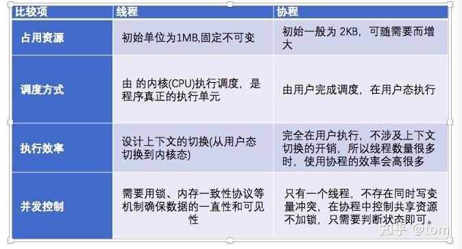 线程与进程的区别(线程与进程的区别,深入解析两者特性)