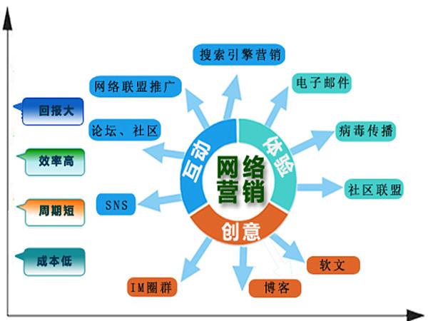 网络营销方案(网络营销推广方案案例)