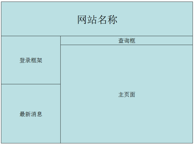 网站设计图怎么画(网站设计图绘制指南：从构思到成稿)