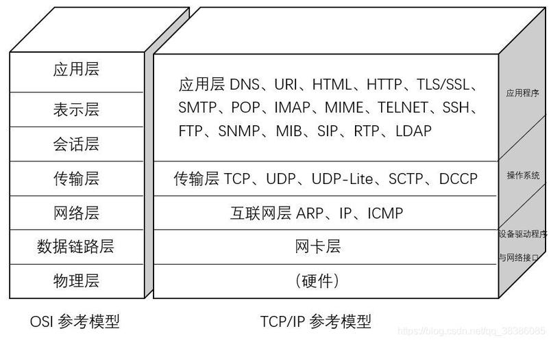 tcpip协议属性设置有什么(tcpip协议属性)