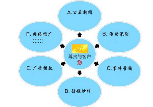 网络营销方案(网络营销推广方案案例)